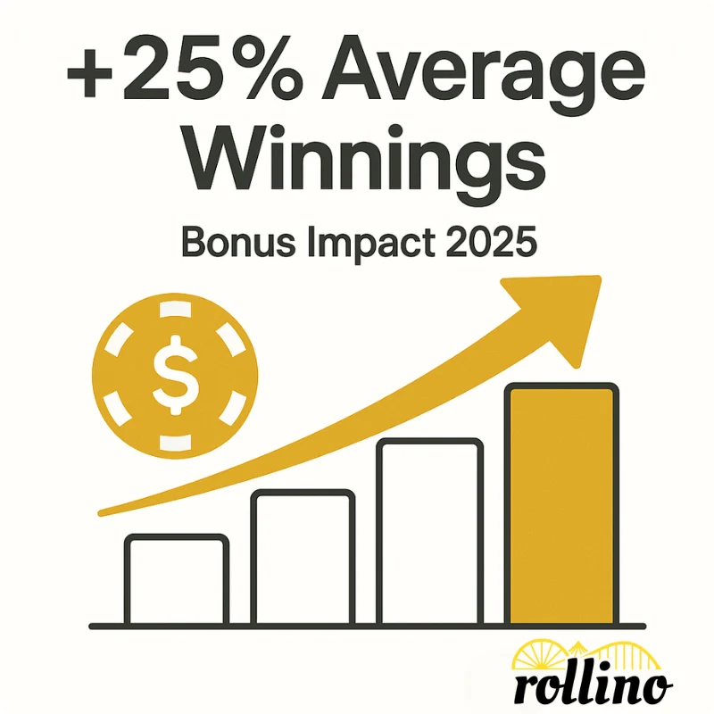 Rollino +25% Average Winnongs Bonus Impact